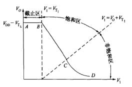 CMOS倒相器