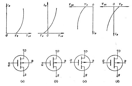 MOS场效应晶体管特性