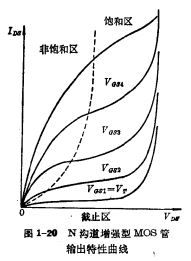 MOS管输出特性