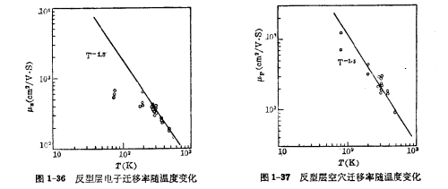 MOS晶体管的温度特性