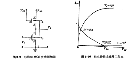 E/EMOS倒相器工作