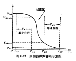 EMOS倒相器的静态特性分析