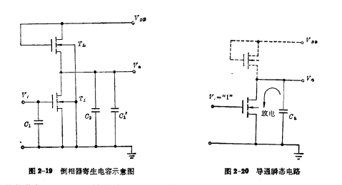 E/E MOS管瞬态响应