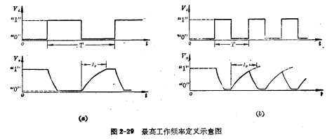 E/E MOS管瞬态响应