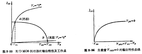 E/DMOS倒相器工作原理