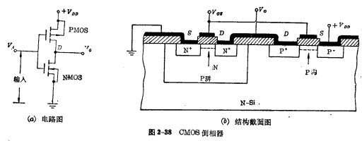 CMOS倒相器原理