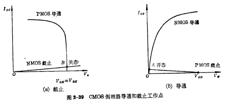 CMOS倒相器原理