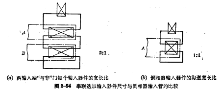 单沟道MOS门电路