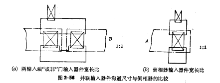 单沟道MOS门电路