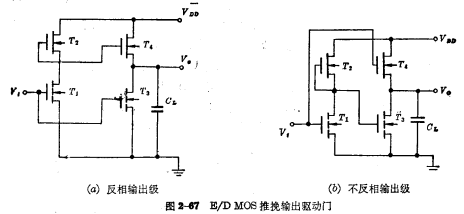 单沟道MOS门电路