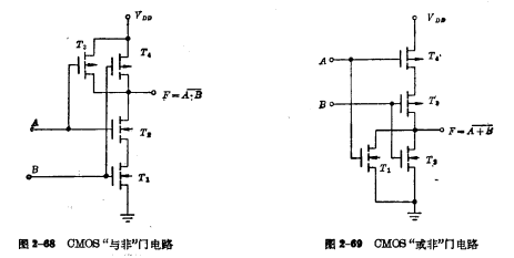 CMOS门电路