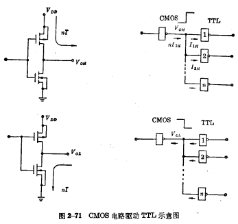 CMOS门电路