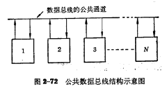 CMOS门电路