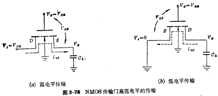 MOS传输门工作原理