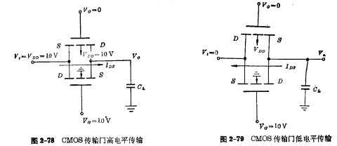 MOS传输门工作原理