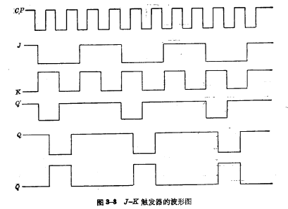 MOS J-K管触发器,