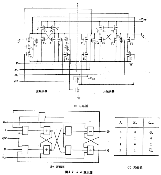 MOS J-K管触发器,