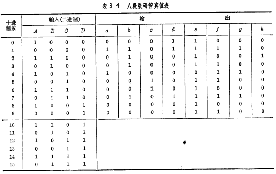 MOS 八段译码器