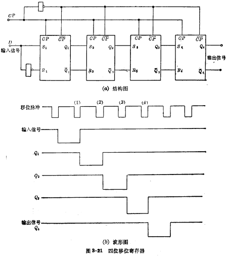 MOS静态移位寄存器