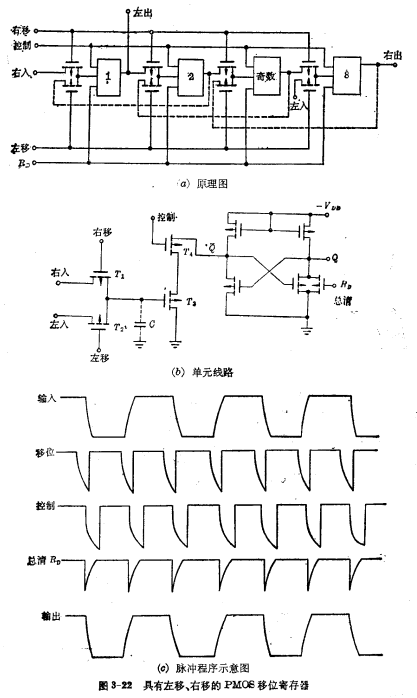 MOS静态移位寄存器