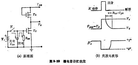 MOS动态移位,