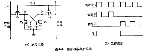 MOS随机存储器ram