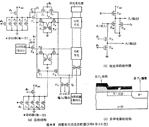 MOS随机存储器ram