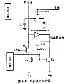 MOS随机存储器ram