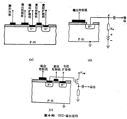 电荷耦合器件的工作原理