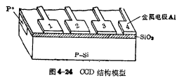 电荷耦合器件的工作原理