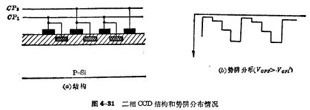 CCD MOS基本参数