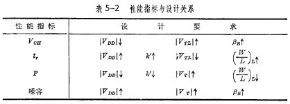 PMOS集成电路的版图