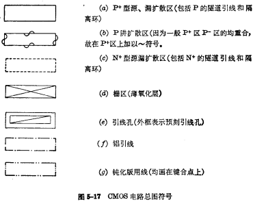 CMOS版图设计概