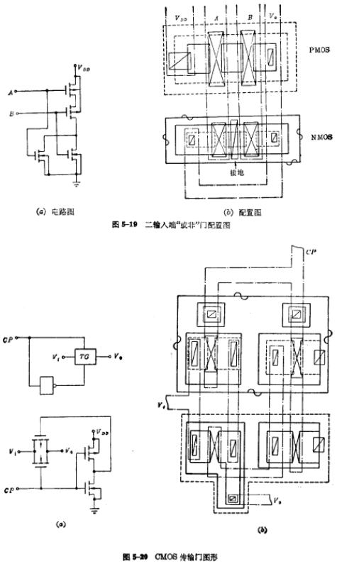 CMOS阈值电压的设计