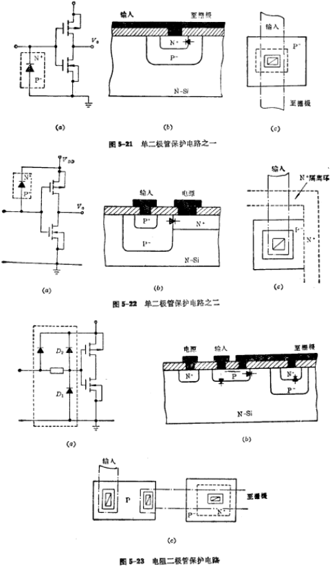 CMOS阈值电压的设计