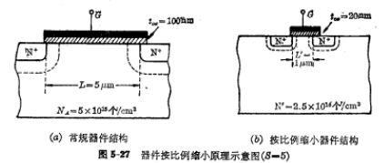 超大规模集成电路设计