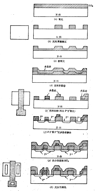 P沟道硅栅工艺