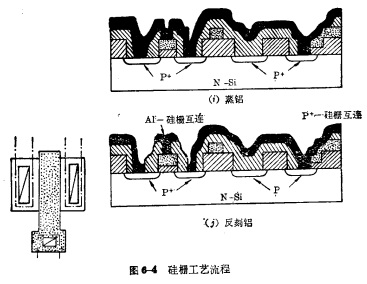 P沟道硅栅工艺