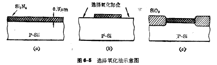 硅栅N沟MOS工艺