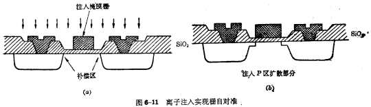 自对准mosfet