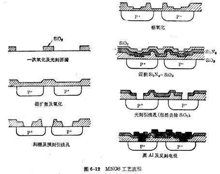 NMOS工艺