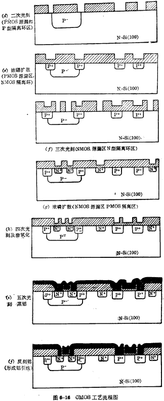 cmos工艺