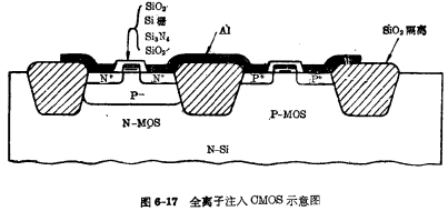 CMOS电路