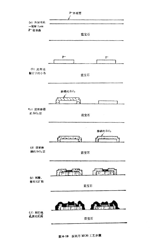 SOS技术制造CMOS电路