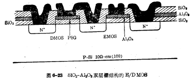 SiO2-AI2O3双层栅E/DMOS