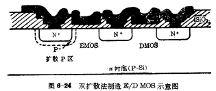 E/DMOS结构