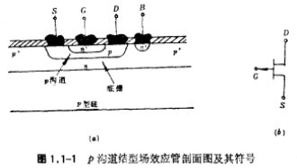 MOS场效应管的基本原理