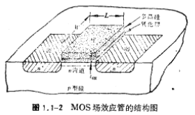 MOS场效应管工作原理