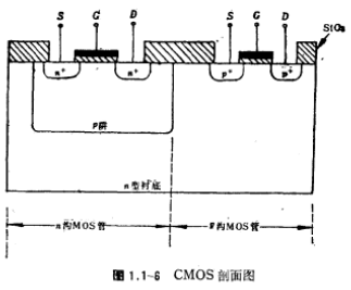 MOS场效应管的类型