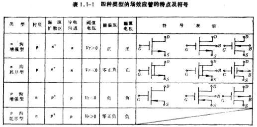 MOS场效应管的类型